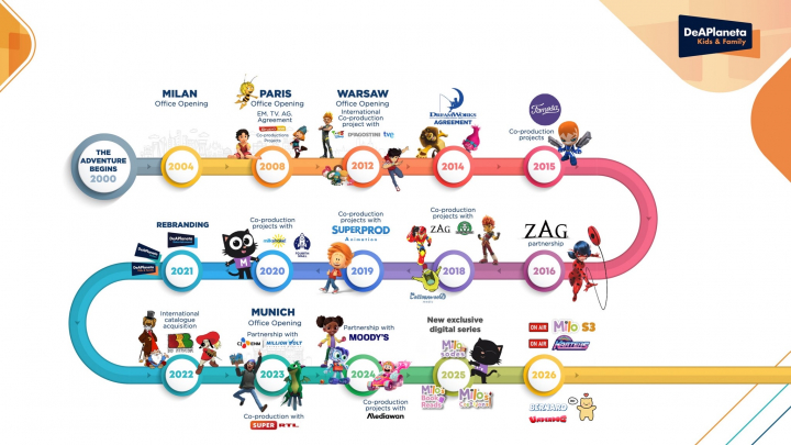 20 Years DeAPlaneta Kids & Family